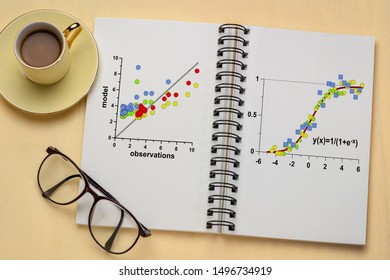 Scatter Graph And Limited Growth Model In A Notebook With A Cup Of Coffee - Data Following The Logistic Function With Applications In Statistics, Ecology, Medicine, Demography And Other Sciences