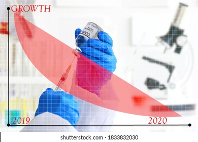 The Scenario Of Economic Graph In Corona Virus Out Break With Doctor Testing Vaccine In Laboratory