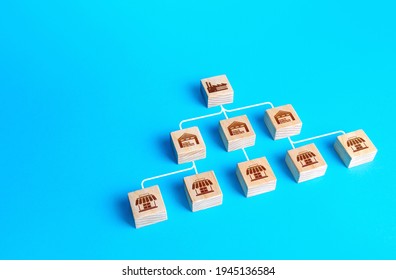 Scheme Of Communication Of Sale Distribution Of Products From Factory Manufacturer To Trade Warehouses And Shops. Economic Relations, Consumer Delivery Supplies. Logistics Commercial Trade.