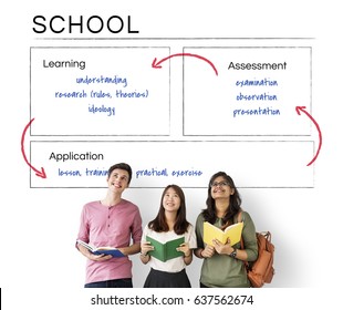 School Study Education Knowledge Concept