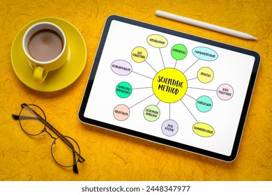 scientific method infographics or mind map vector sketch on a digital tablet, science and research concept
