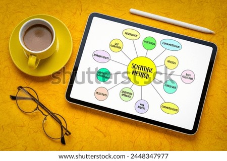 scientific method infographics or mind map vector sketch on a digital tablet, science and research concept