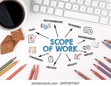 Scope of Work  Concept. Chart with keywords and icons. White office desk.