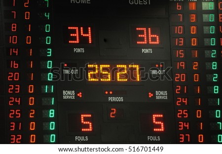 Scoreboard