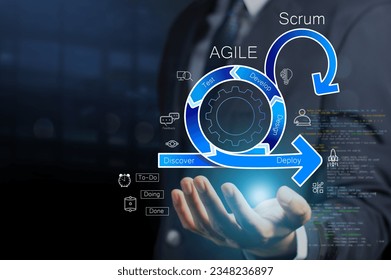 scrum framework and agile methodologies are reduced unnecessary processes and quickly get feedback to improve and correct, the agile mindset concept