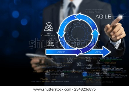 scrum framework and agile methodologies are reduced unnecessary processes and quickly get feedback to improve and correct, the agile mindset concept