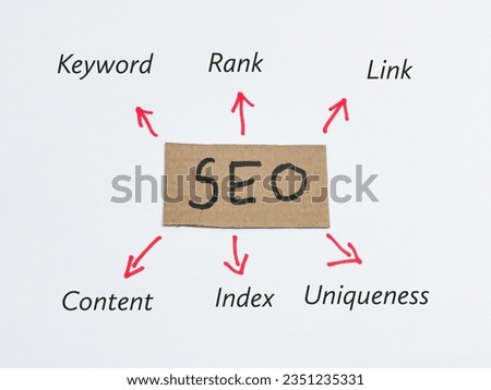 Search engine optimization mind map.