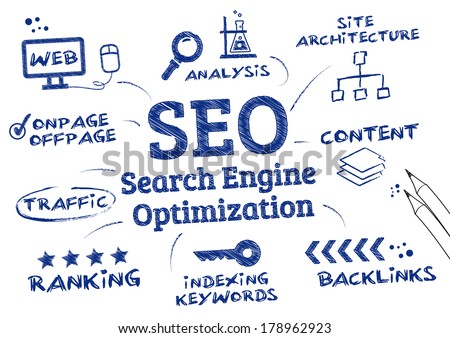 Search engine optimization is the process of affecting the visibility of a website. Chart with icons and Keywords