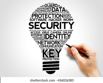 SECURITY bulb word cloud collage, business concept background