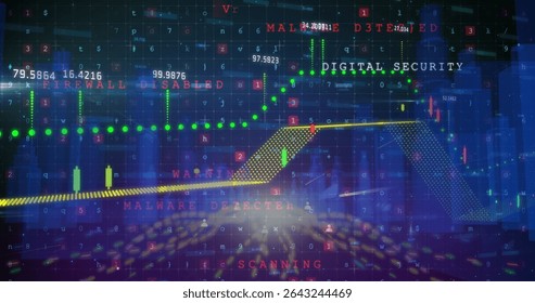 Security dashboard displaying green points on yellow trend line on control panel, with alert labels. Cybersecurity, data visualization, network protection, digital interface, information security,