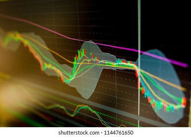 Free Stock Charts With Moving Averages