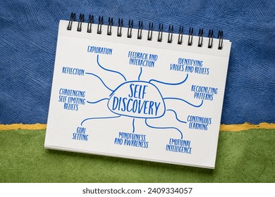 self discovery infographics or mind map sketch in a spiral notebook, personal development concept