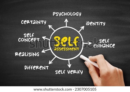 Self-assessment - process of looking at oneself in order to assess aspects that are important to one's identity, mind map text concept on blackboard for presentations and reports