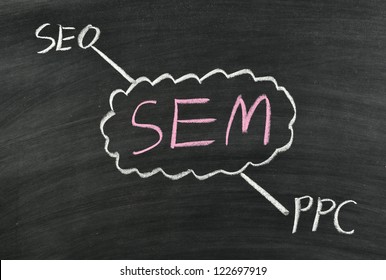 SEM,search Engine Marketing,seo,ppc Written On Blackboard