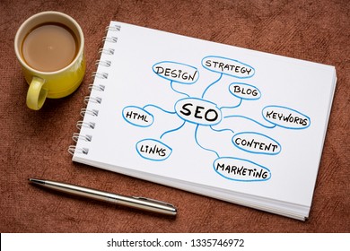 SEO - search engine optimization concept or mind map - diagram in an art sketchbook with a cup of coffee - Powered by Shutterstock