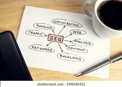 SEO or search engine optimization concept. Paper with SEO ideas or plan, cup of coffee and smartphone on wooden table desk - Shutterstock ID 1900185352