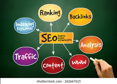 Seo Search Engine Optimization Mind Map Stock Photo 262667615 ...