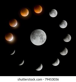 A Series Of Total Lunar Eclipse