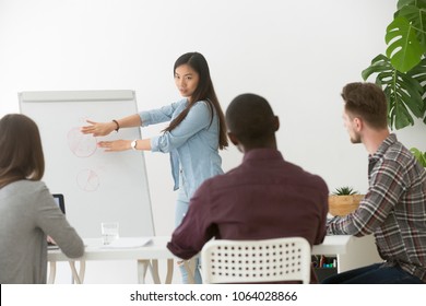 Serious asian businesswoman giving presentation to multiracial group on flipchart, japanese team leader coaching presenting corporate marketing training, explaining new plan, analyzing project result - Powered by Shutterstock