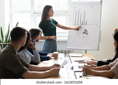 Serious woman team leader presenting financial stats reporting during group meeting in boardroom. Business coach make presentation for corporate staff explain data showing chart graph using flip chart