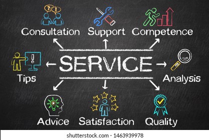 service concept chart with keywords and icons drawn on blackboard  - Shutterstock ID 1463939978