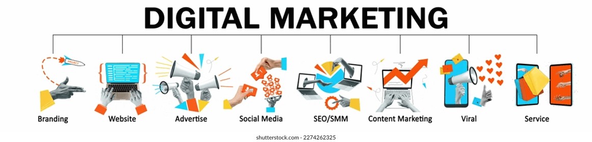 Set of icons for digital marketing strategy. Branding, website development, advertising, social media marketing, content management. Concept of social media marketing development. Banner - Shutterstock ID 2274262325
