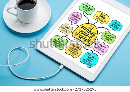 Set intentions instead of resolutions, shift in mindset towards goal setting, habits and personal growth. Infographics mind map.
