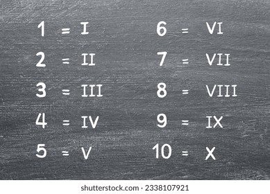 Set of Roman numerals (numbers) and arabic numbers 1 to 0 handwritten in white chalk on a blackboard background. Concept of education and learning. 