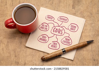 Setting Goals In Different Life Areas, Mind Map Sketch On A Napkin With A Cup Of Coffee, Business And Personal Development