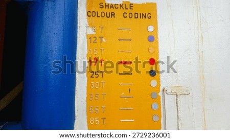 Shackle Load Capacity Color Coding Chart