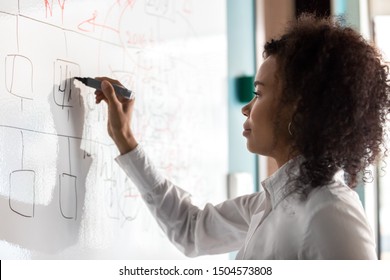 Side view african businesswoman writing drawing her ideas, financial management and solutions on white board during presentation in conference room. Concept of start up, corporate training and seminar