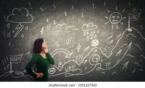 Side View Of A Puzzled Businesswoman Having Questions In Front Of A Blackboard To Cross The Difficult Quest Way With Obstacles. Self Overcome, Reaching Goals To Finish Flag. Career Move Metaphor.