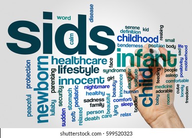 Sids Word Cloud Concept