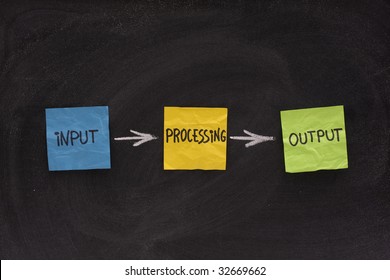 a simple model of software system (input, processing, output) presented on blackboard with colorful sticky notes and white chalk