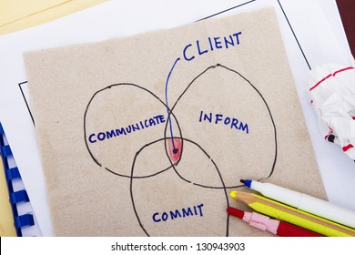 Sketch Of Business Concept With Regards To Client Relationship.