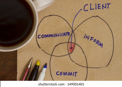 Sketch Of Business Concept With Regards To Client Relationship.