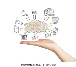 Sketch concept of a virtual cloud network
