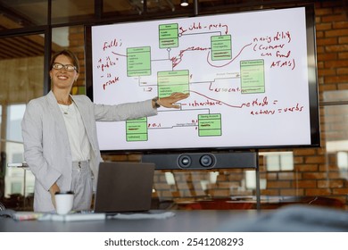 A skilled professional presents a data analysis diagram on a screen in a modern office to illustrate key insights