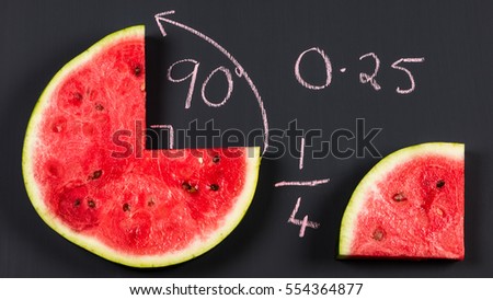 A slice of watermelon with a quarter cut out and displayed separately on a blackboard. It is used to demonstrate the mathematical concepts of one quarter and ninety degrees.