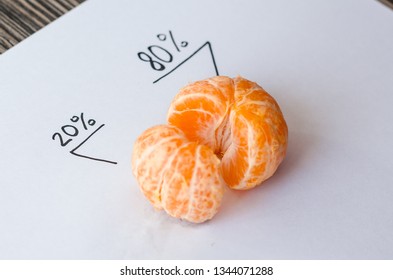 Small And Big Slices Of Vivid Yellow Pilled Mandarine Isolated On White Background. Depict Sales Of Exotic Fruit Market Concept. Market Share 20 And 80 Percent Signs Next To A Tangerine