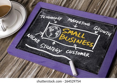 Small Business Concept Diagram Hand Drawing On Blackboard