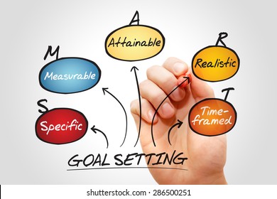 Smart Goal Setting Acronym Diagram, Business Concept