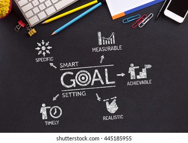 Smart Goal Setting Chart With Keywords And Icons On Blackboard