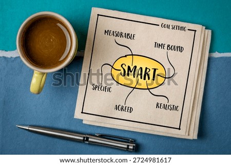 SMART goal setting framework - specific, measurable, agreed, realistic and time bound.