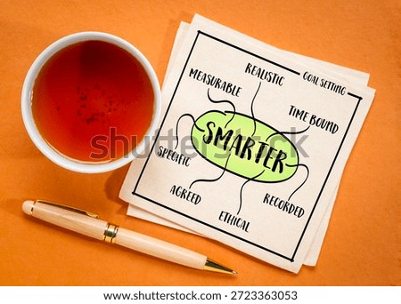 SMARTER goal setting framework - specific, measurable, agreed, realistic, time bound, ethical and recorded.