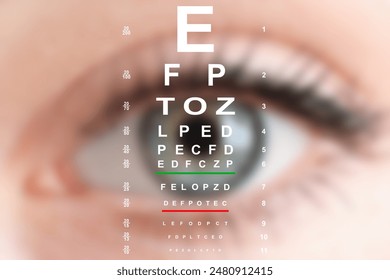 Snellen chart and closeup of woman's eye, selective focus. Vision acuity test - Powered by Shutterstock