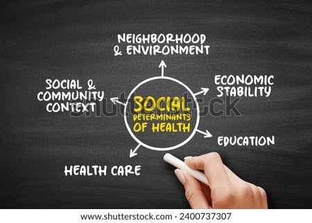Social determinants of health - economic and social conditions that influence individual and group differences in health status, mind map concept on blackboard