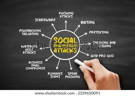 Social Engineering Attacks - psychological manipulation of people into performing actions or divulging confidential information, mind map concept background