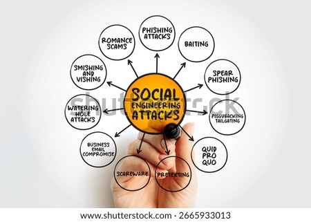 Social Engineering Attacks - psychological manipulation of people into performing actions or divulging confidential information, mind map concept background