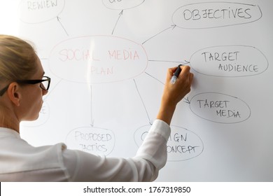 Social Media Marketing - Woman Drawing Strategy Plan On Whiteboard